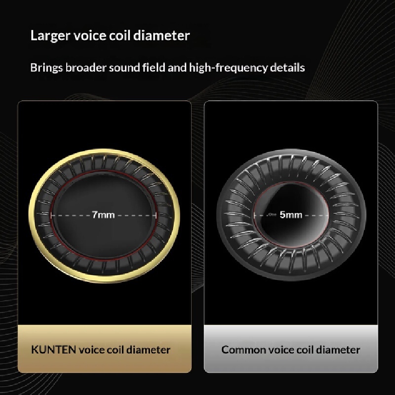 Gk Kunten 有線インイヤーヘッドホン Hifiモニタ - Audiophile Headphone Wired のレビューと価格